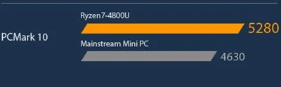 كمبيوتر صغير Asus PN50 بمعالج AMD Ryzen 5 4500U وذاكرة 64GB DDR4 وWiFi 6 أسود - Thumbnail 13