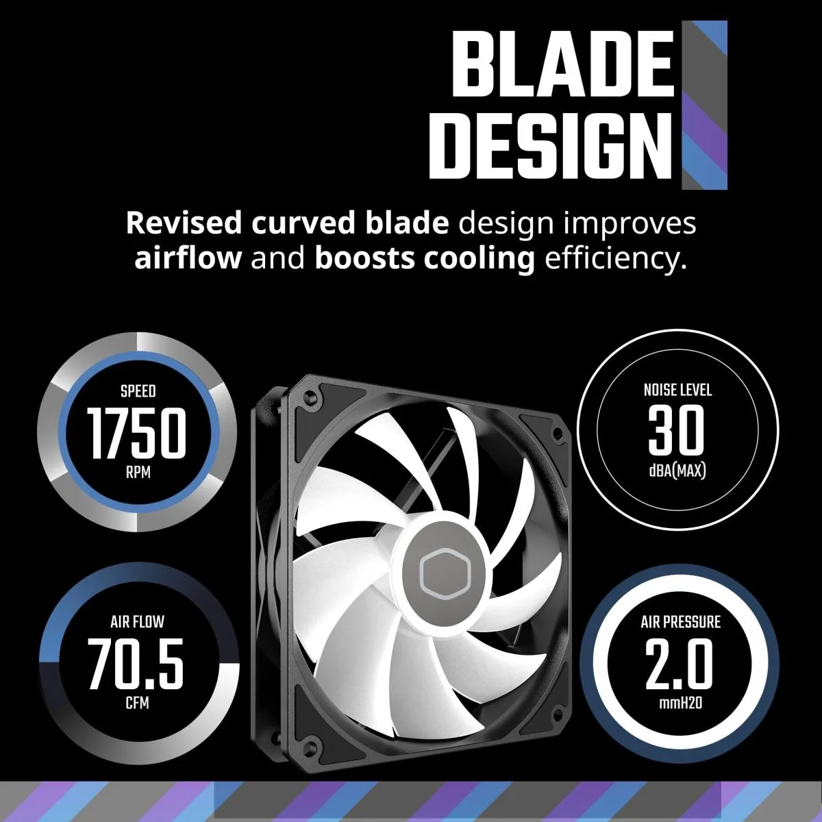 Cooler Master MasterFan MF120 Lite ARGB 3-Pack Black 120mm Fans with Controller - Thumbnail 2