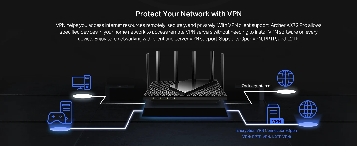 راوتر TP-LINK Archer AX72 Pro AX5400 Wi‑Fi 6 ثنائي النطاق مع منفذ 2.5 Gbps - Image 12