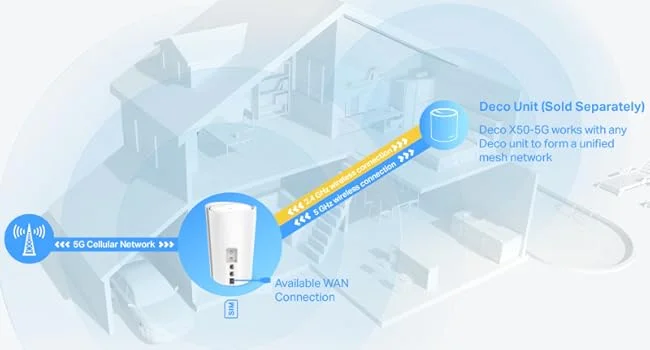 راوتر شبكي منزلي TP-LINK Deco X50-5G AX3000 واي فاي 6 مع فتحة SIM - Image 17