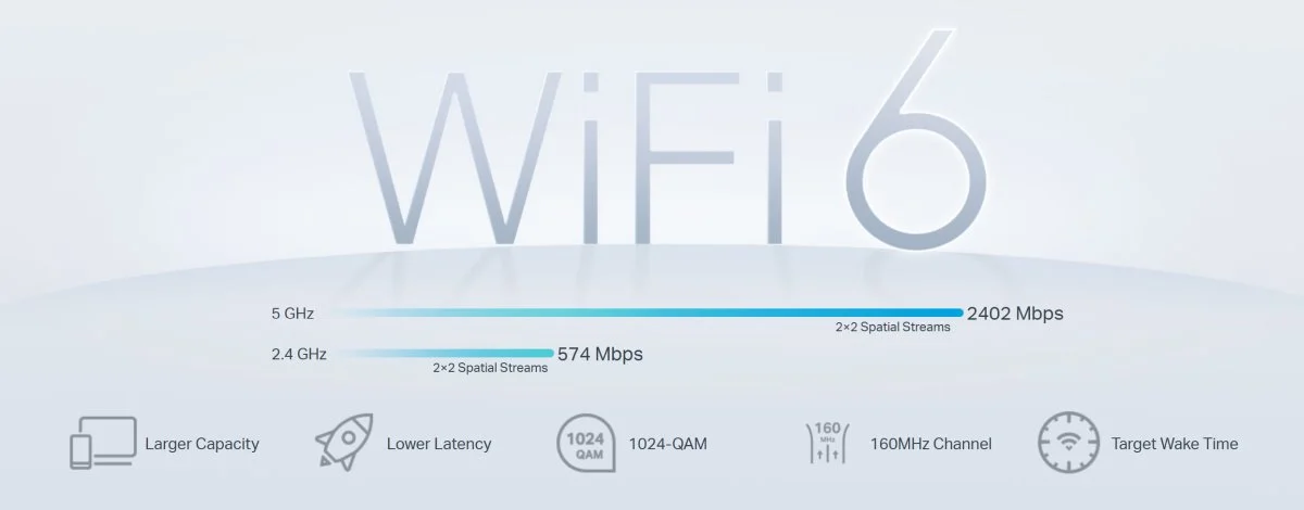 TP-LINK XX530v v2 AX3000 Dual-Band Wi-Fi 6 GPON Router - Image 8