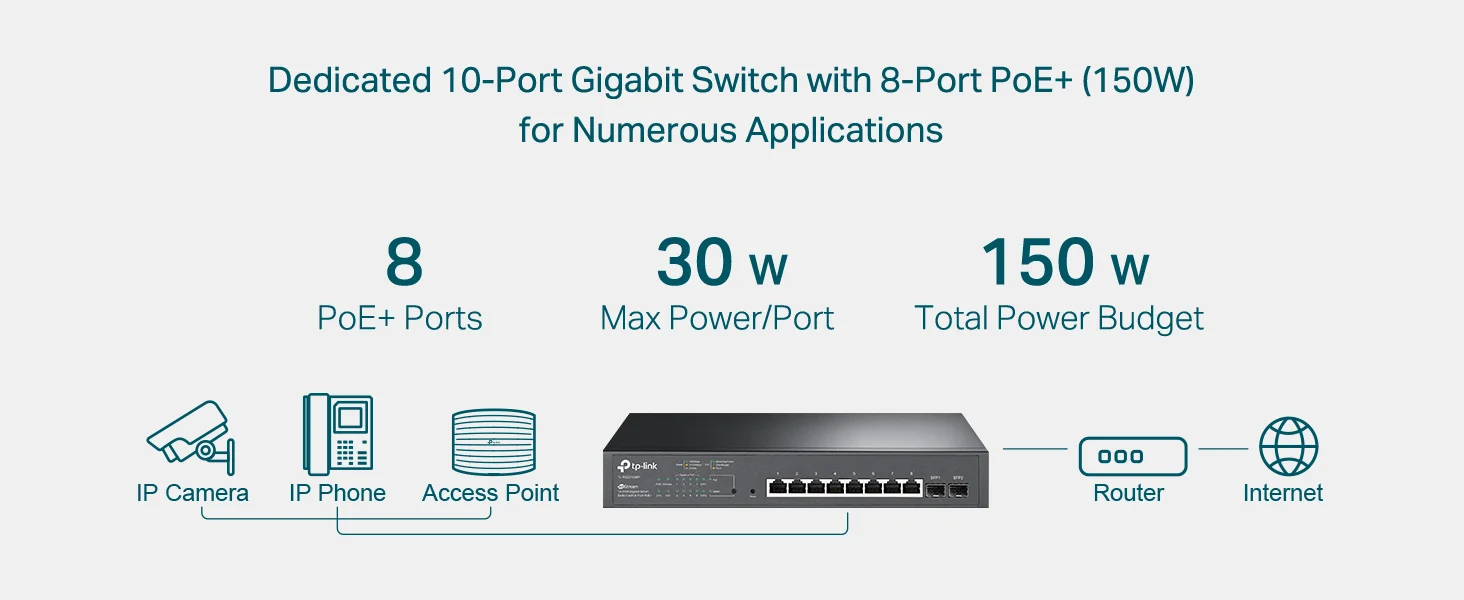 TP-LINK TL-SG2210MP JetStream 10-Port Gigabit Smart Managed Switch with 8 PoE+ Ports, 150W, 2 SFP Slots - Image 5