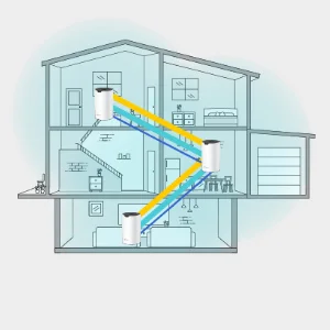 نظام واي فاي Mesh منزلي كامل لتقوية الانترنت TP-LINK Deco S7 AC1900 ثلاثي الوحدات - Image 8