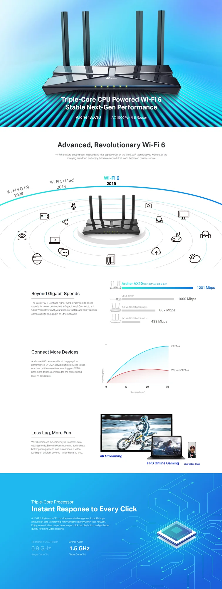 TP-LINK Archer AX10 AX1500 Wi-Fi 6 Dual-Band Router - Thumbnail 3