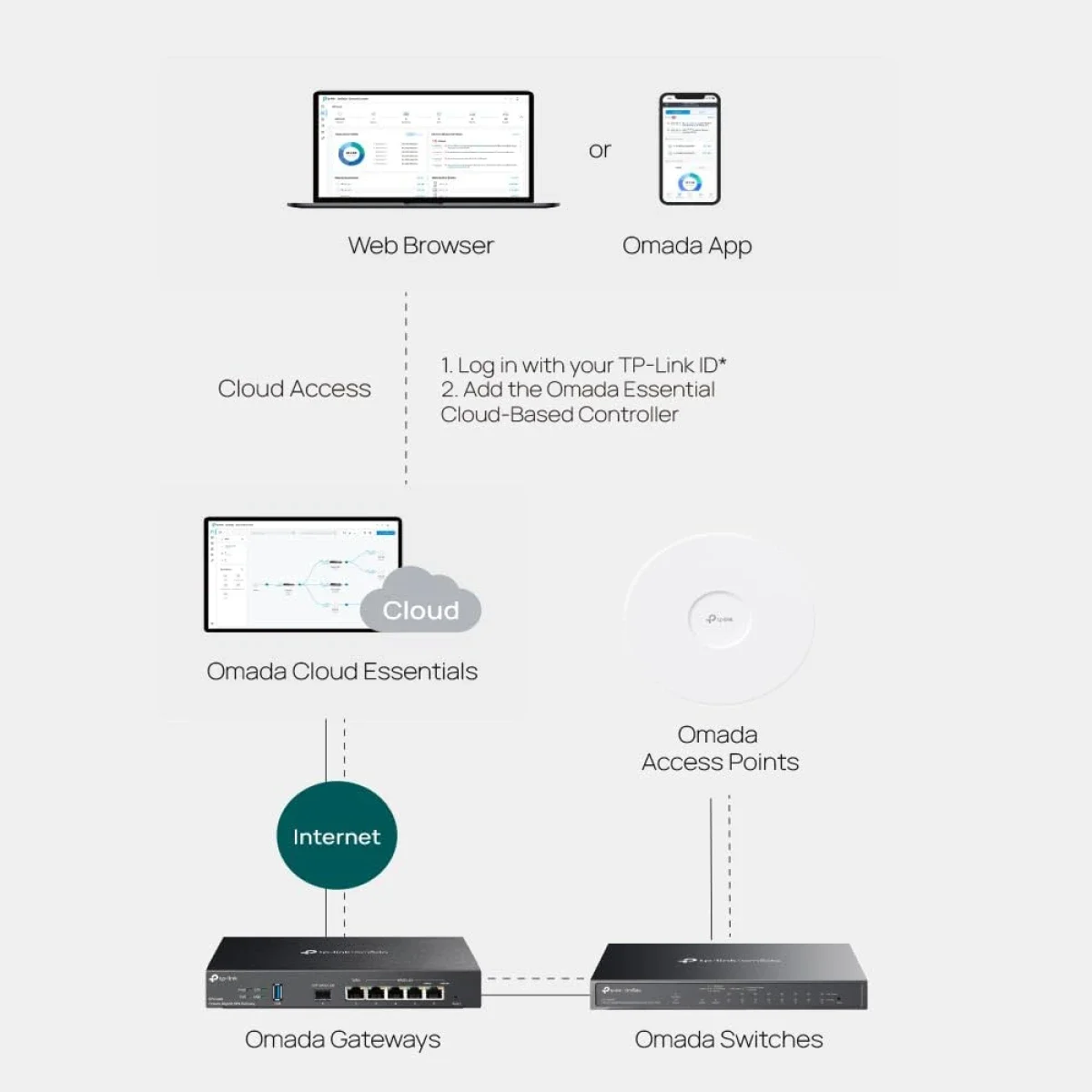 TP-LINK Omada ES206GP 6-Port Gigabit Easy Managed Switch with 4-Port PoE+ 65W - Image 6