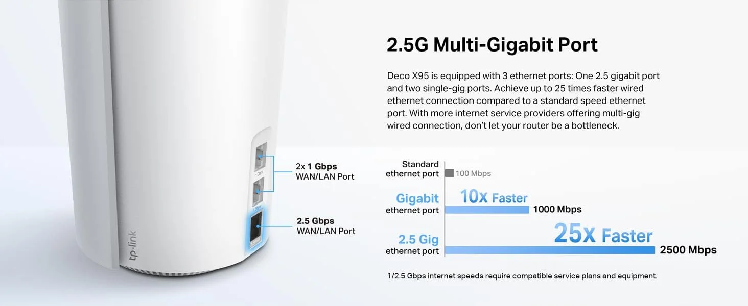 نظام Mesh Wi‑Fi 6 ثلاثي النطاق منزلي كامل لتقوية الانترنت TP-LINK Deco X95 AX7800 مع منفذ Multi-Gig إيثرنت (عبوتان) - Image 9