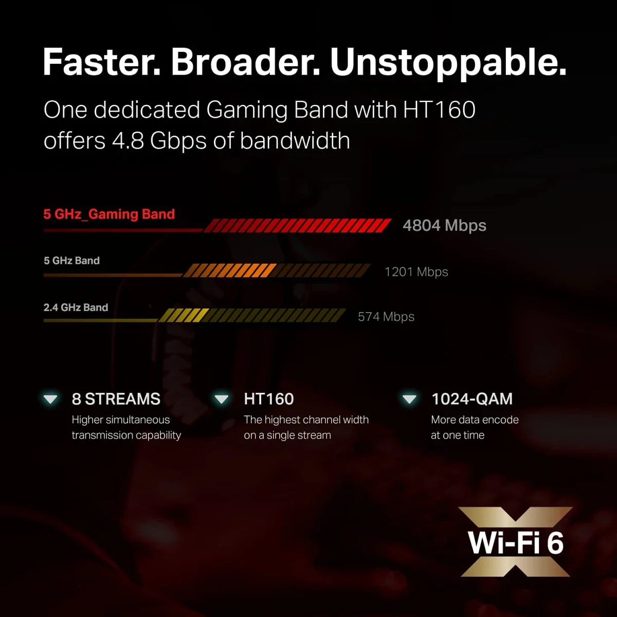 TP-LINK Archer GX90 AX6600 Wi-Fi 6 Tri-Band Gaming Router - Image 3