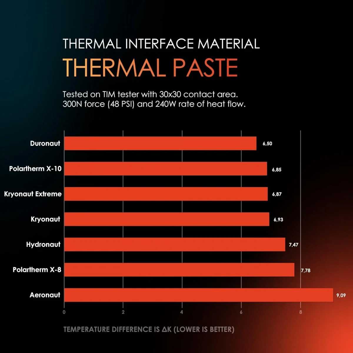 Thermal Grizzly Duronaut 2g High Performance Thermal Paste - Thumbnail 5