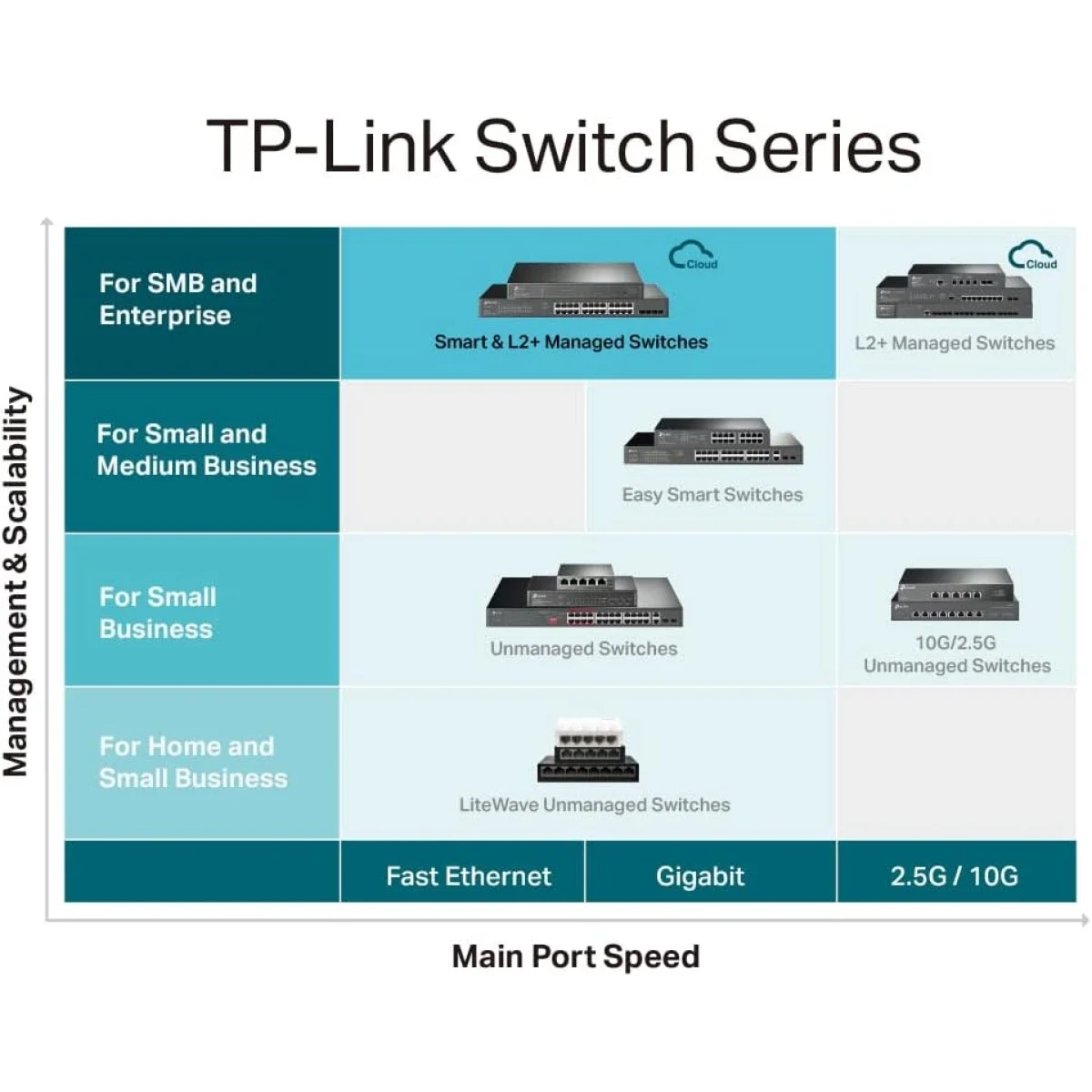 سويتش TP-LINK TL-SG5452X جيجابت ذكي مُدار L2+ بـ 48 منفذ مع 4 منافذ 10G SFP+ - Image 4