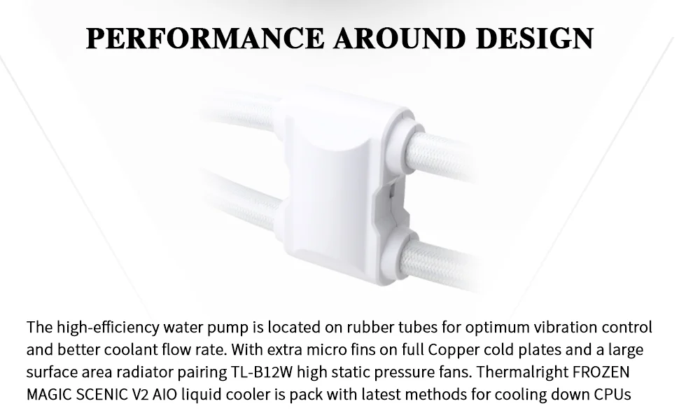 Thermalright Frozen Magic 360 Scenic V2 AIO Water CPU Cooler 3x120mm PWM White - Image 9