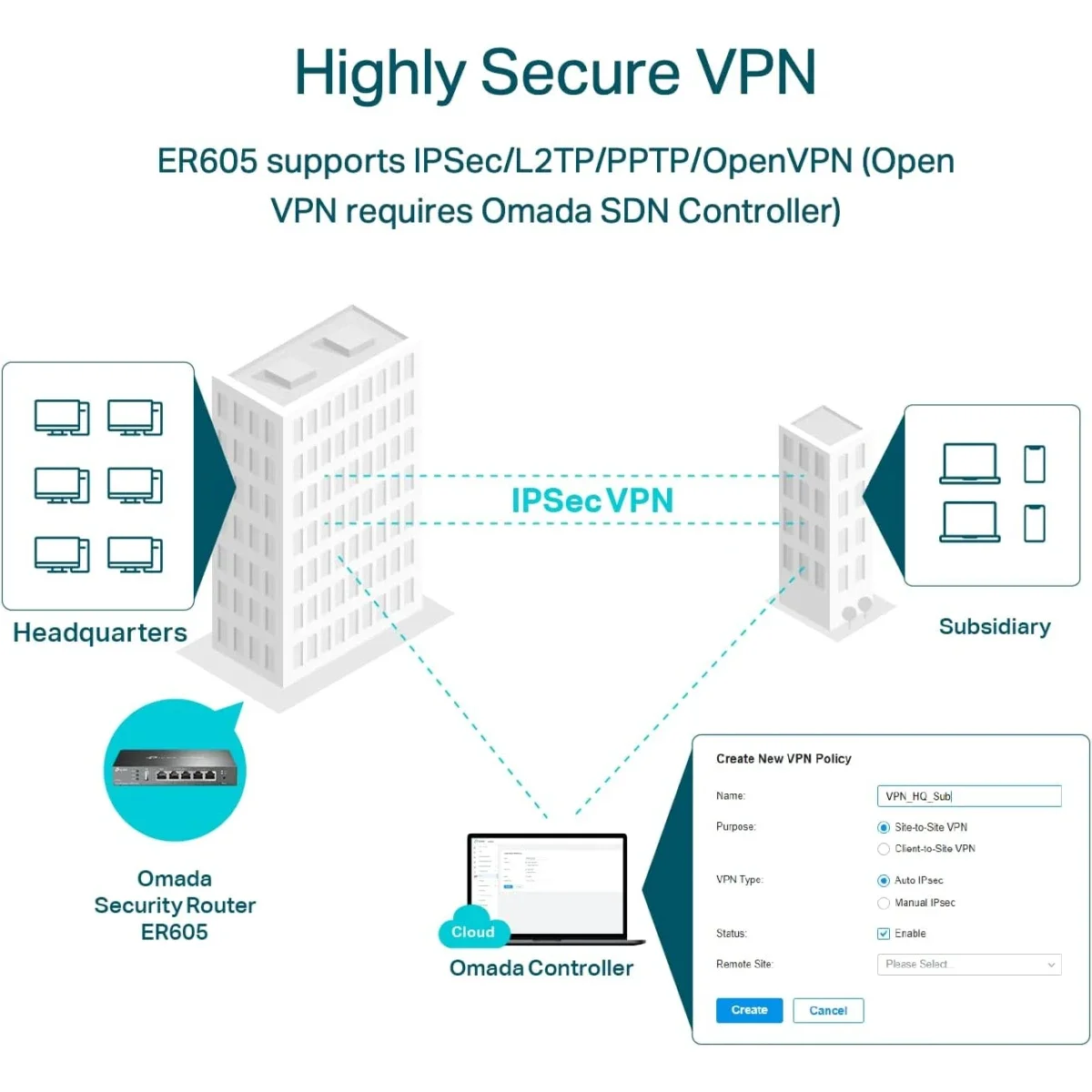 TP-LINK ER605 V2 Wired Gigabit VPN Router with 3 WAN Ports and USB WAN - Image 2