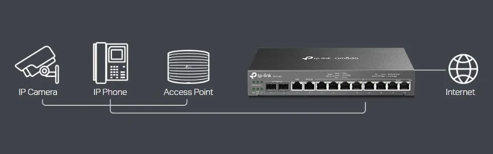 راوتر VPN جيجابت 3 في 1 TP-LINK Omada ER7212 مع سويتش PoE+ بقدرة 110 واط ووحدة تحكم - Image 6