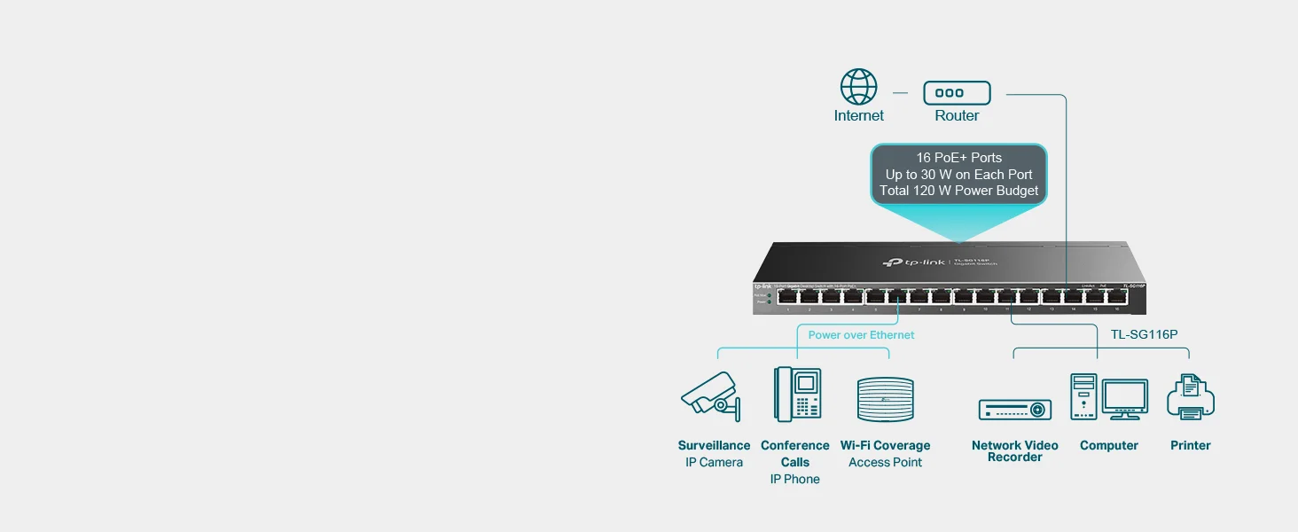 TP-LINK TL-SG116P 16-Port Gigabit PoE+ Switch with 120W Budget - Image 10