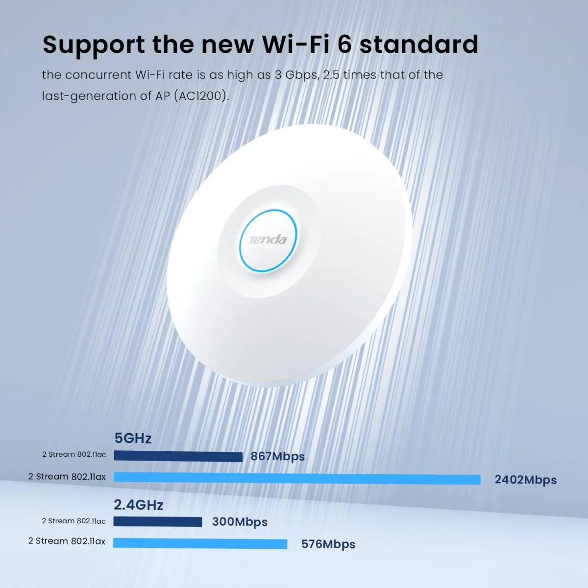 نقطة وصول سقفية Tenda i29 AX3000 Wi-Fi 6 ثنائية النطاق بسرعة 3000Mbps وعرض 160MHz - Image 3