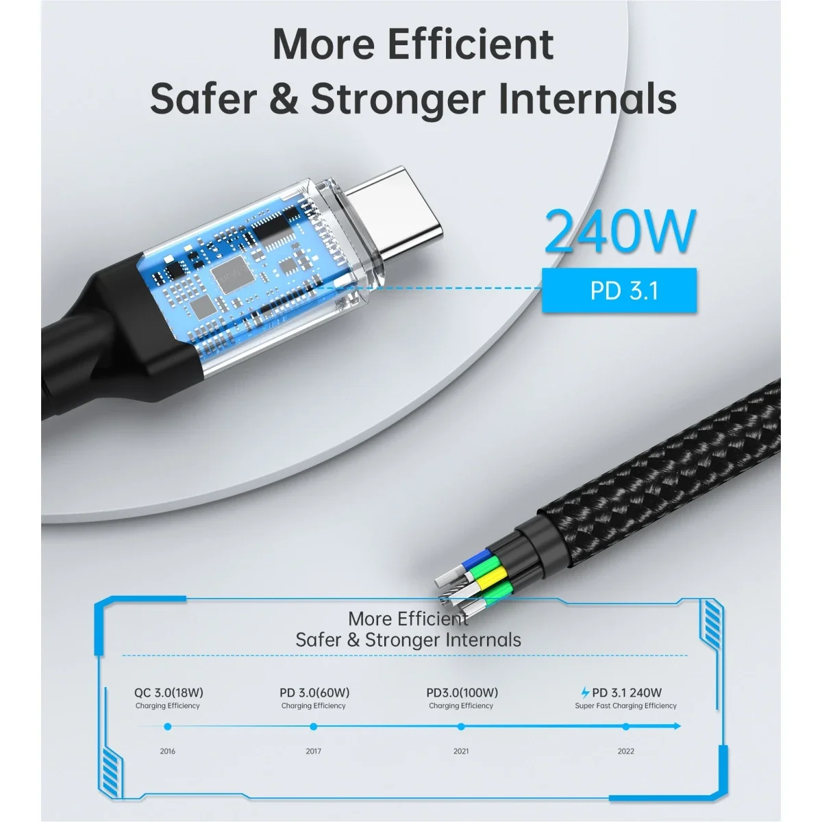 Choetech XCC-1040 USB-C to USB-C Gen3 Cable 240W 1.2m - Image 6