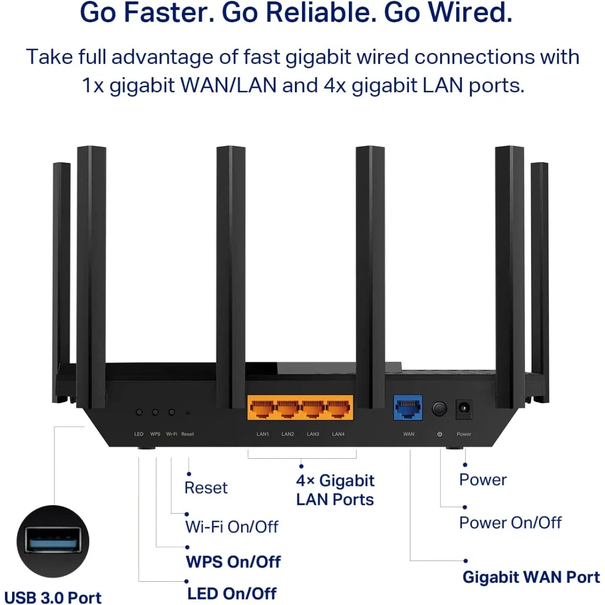 TP-LINK Archer AXE75 AXE5400 Tri-Band Wi‑Fi 6E Gigabit Router - Image 2