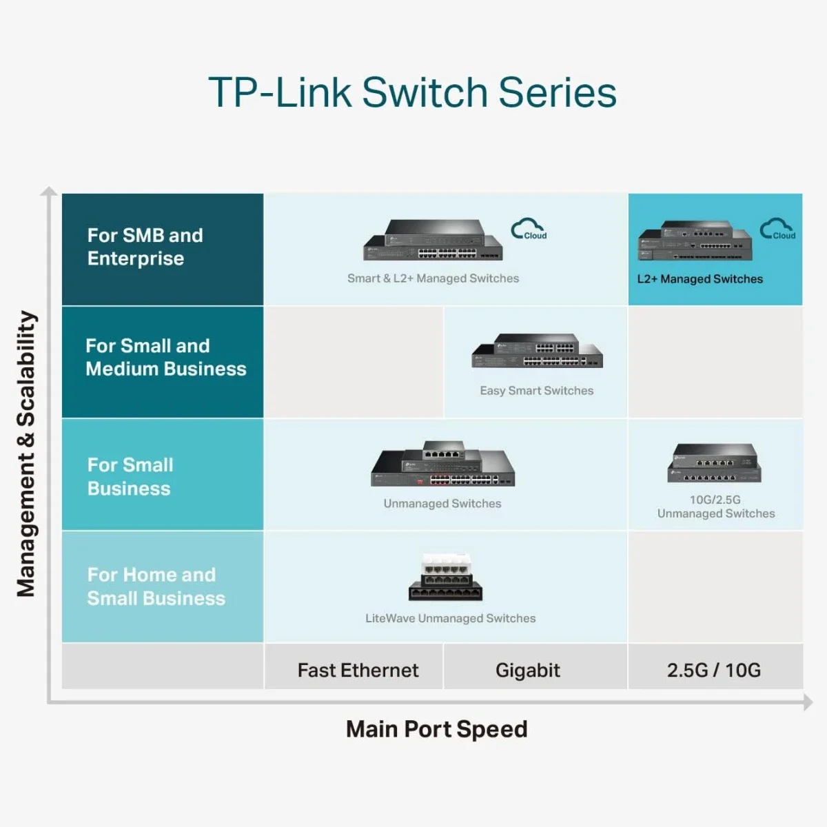 سويتش TP-LINK TL-SG3210XHP-M2 جيت ستريم 8 منافذ 2.5G L2+ مُدار مع PoE+ ومنفذي 10G SFP+ - Image 7