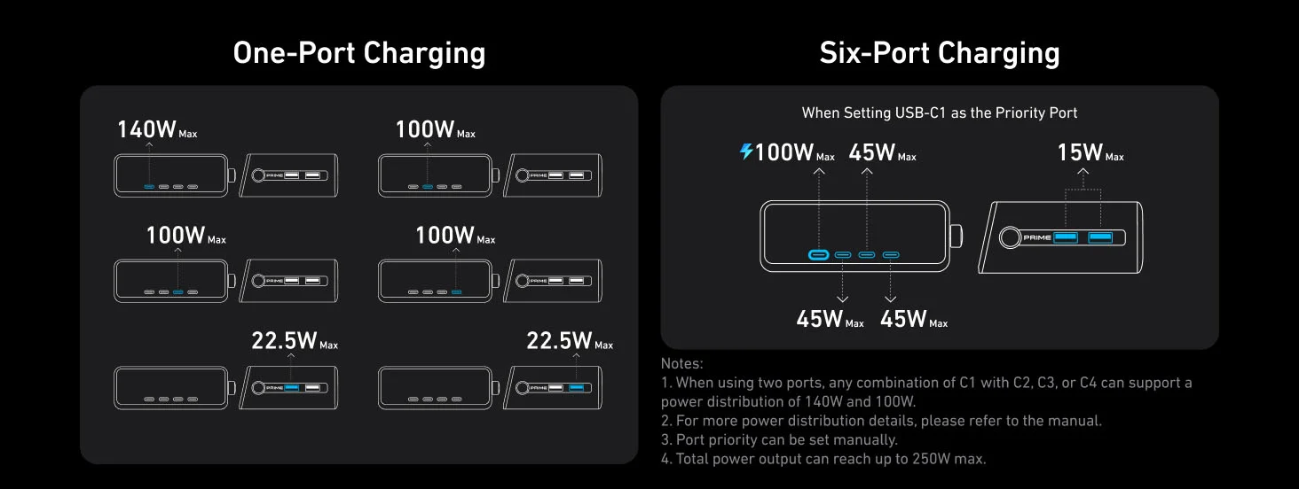 Anker Prime A2345341 250W 6-Port GaNPrime Smart Desktop Charger - Image 23