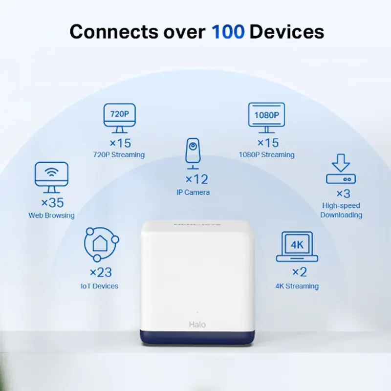 MERCUSYS Halo H50G AC1900 Whole Home Mesh Wi-Fi System, 3-Pack - Thumbnail 8