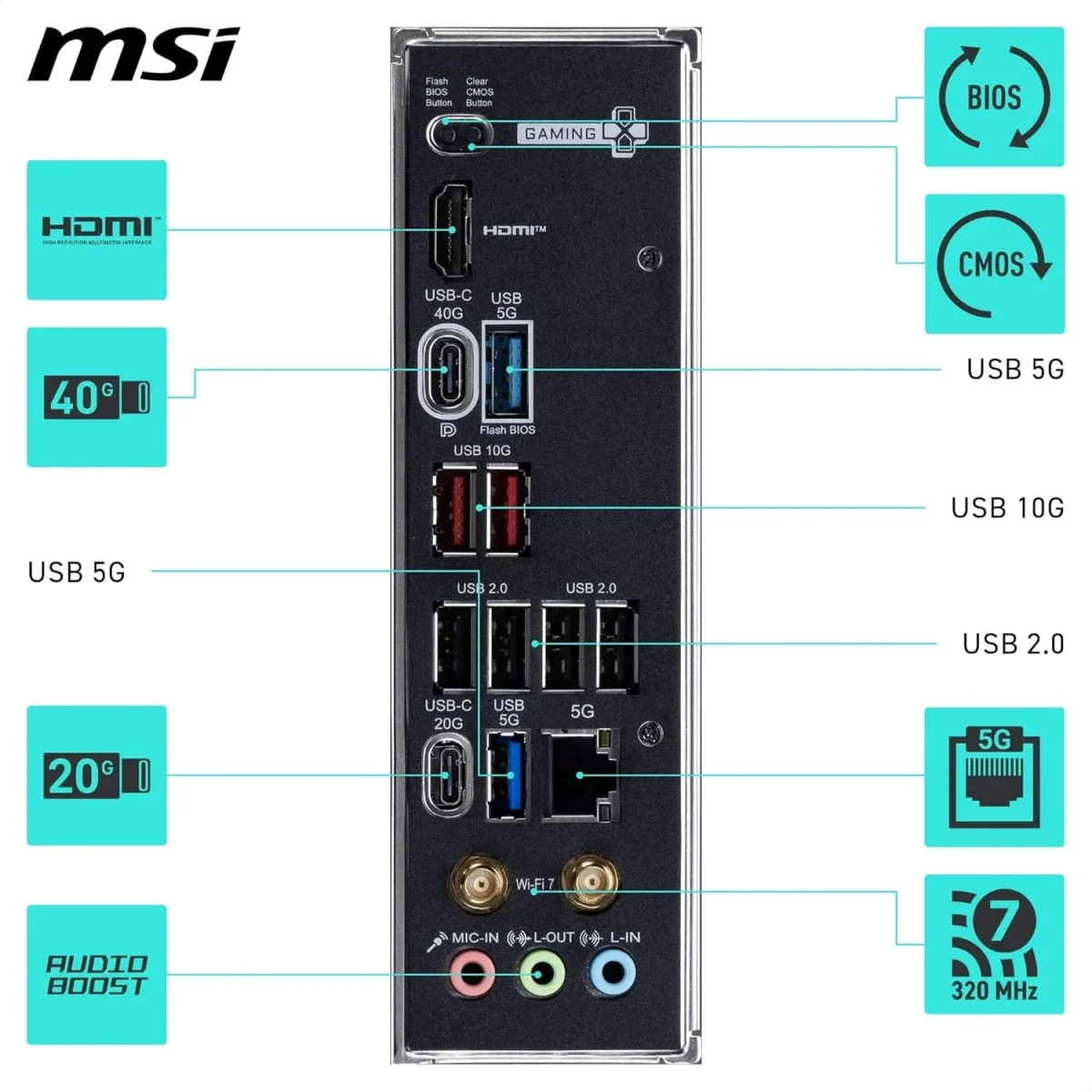 لوحة أم ألعاب MSI ATX AM5 DDR5 Wi‑Fi 7 بسرعة 8200+ MT/s OC وPCIe 5.0 X870E GAMING PLUS WIFI - Thumbnail 6