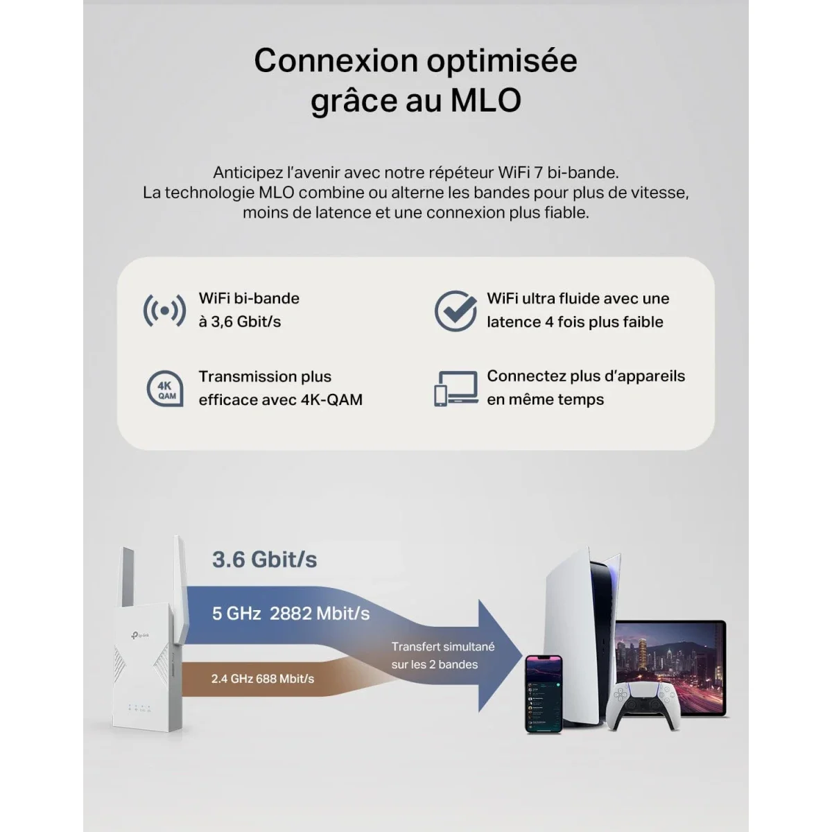مقوي إشارة TP-LINK RE235BE BE3600 واي فاي 7 ثنائي النطاق مع إيثرنت 2.5G - Image 4