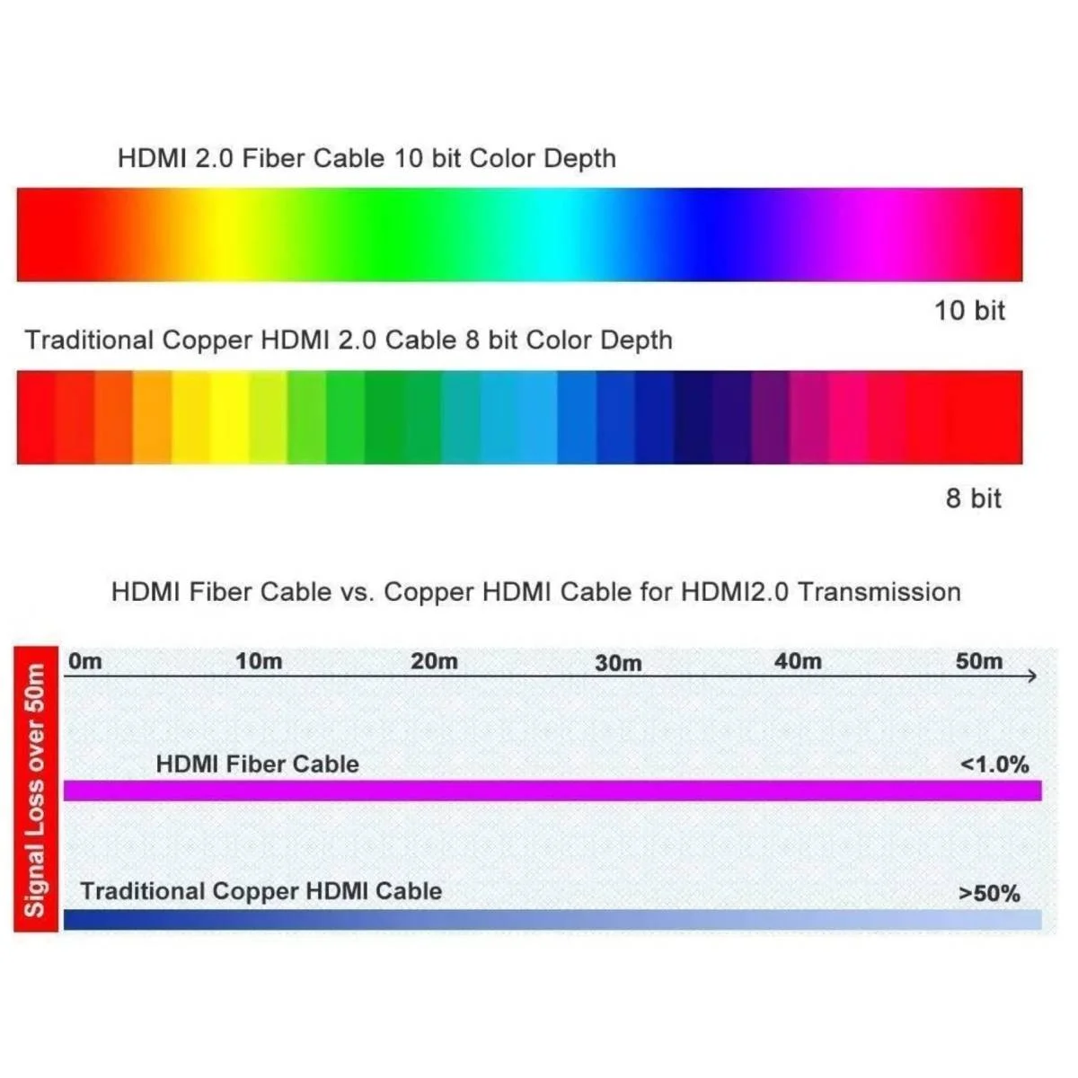 HDMI 2.0 Active Optical Cable 70m 4K UHD 60Hz - Thumbnail 6