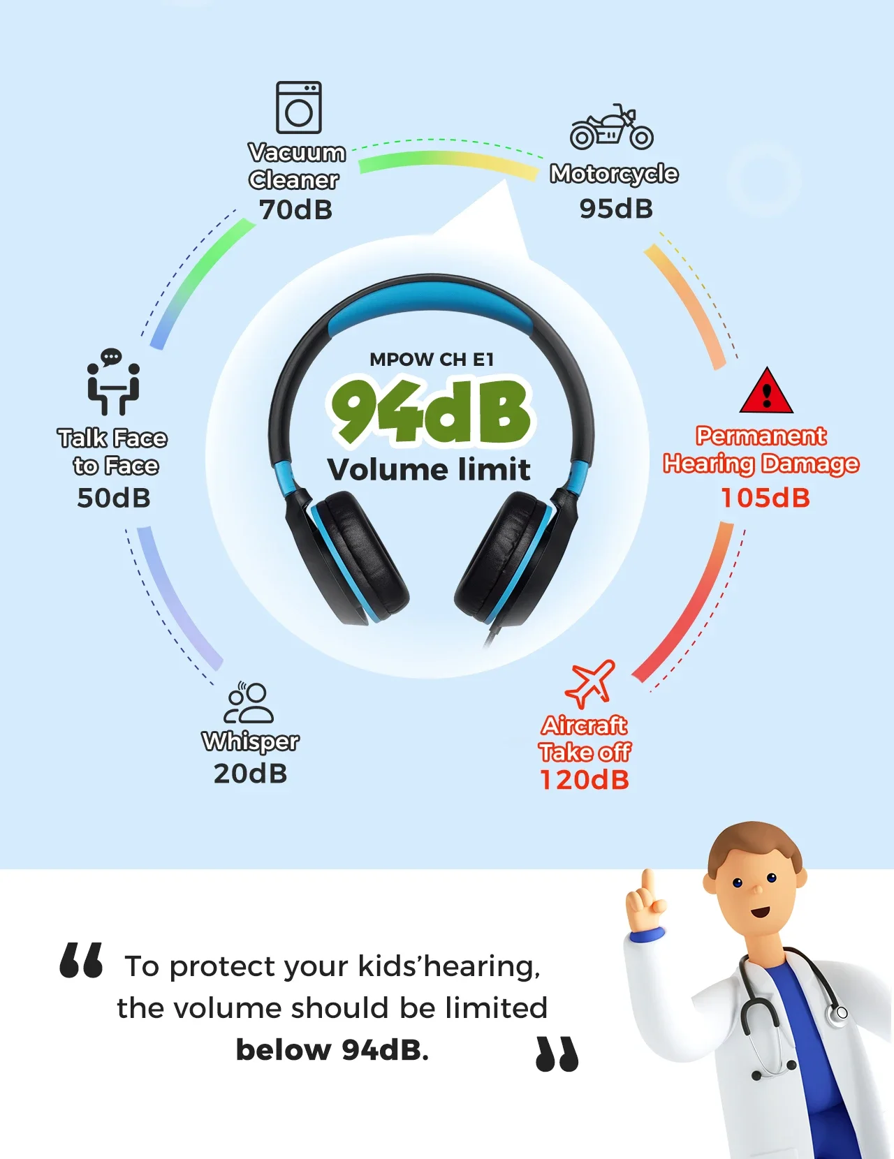 Mpow CHE1 Kids Wired Headphones with 94dB Volume Limit, Blue - Thumbnail 12