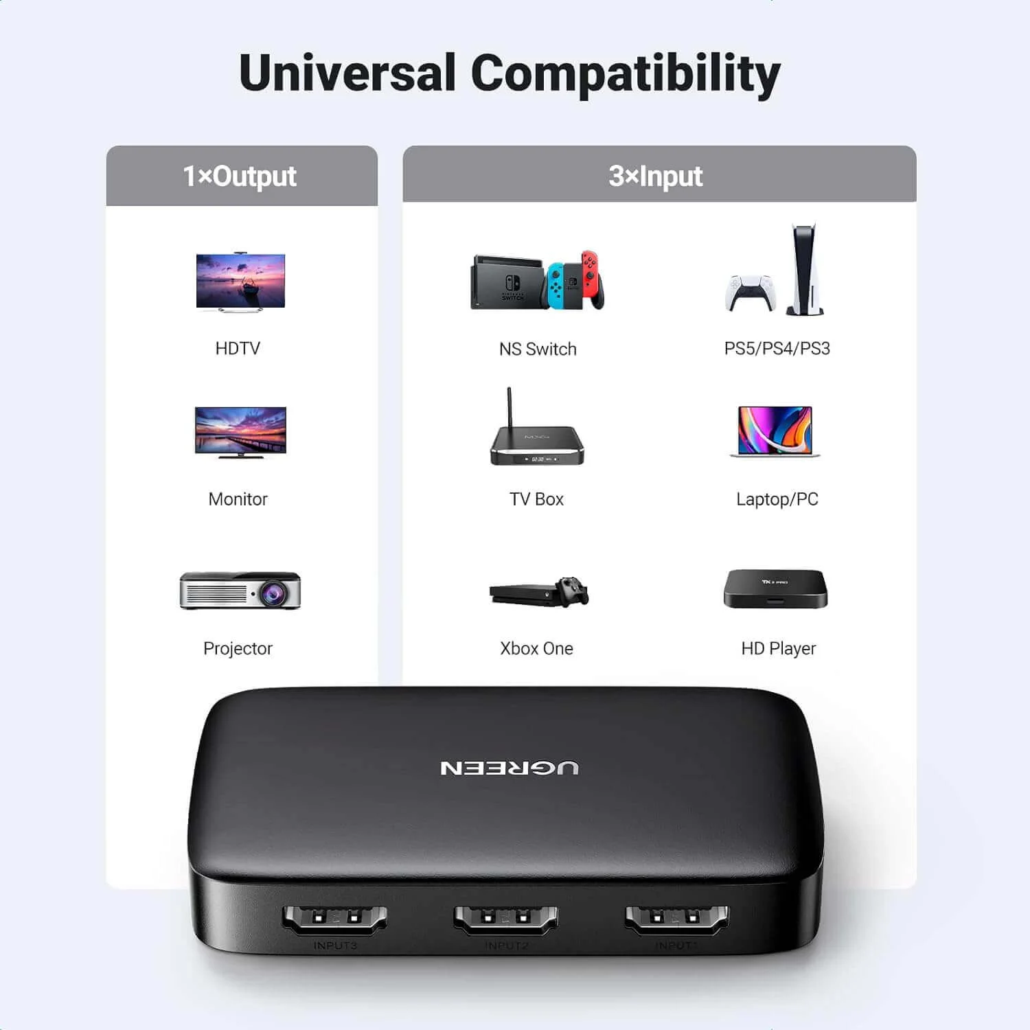 مبدل HDMI Ugreen 80125 3 في 1 بدقة 4K - Image 4