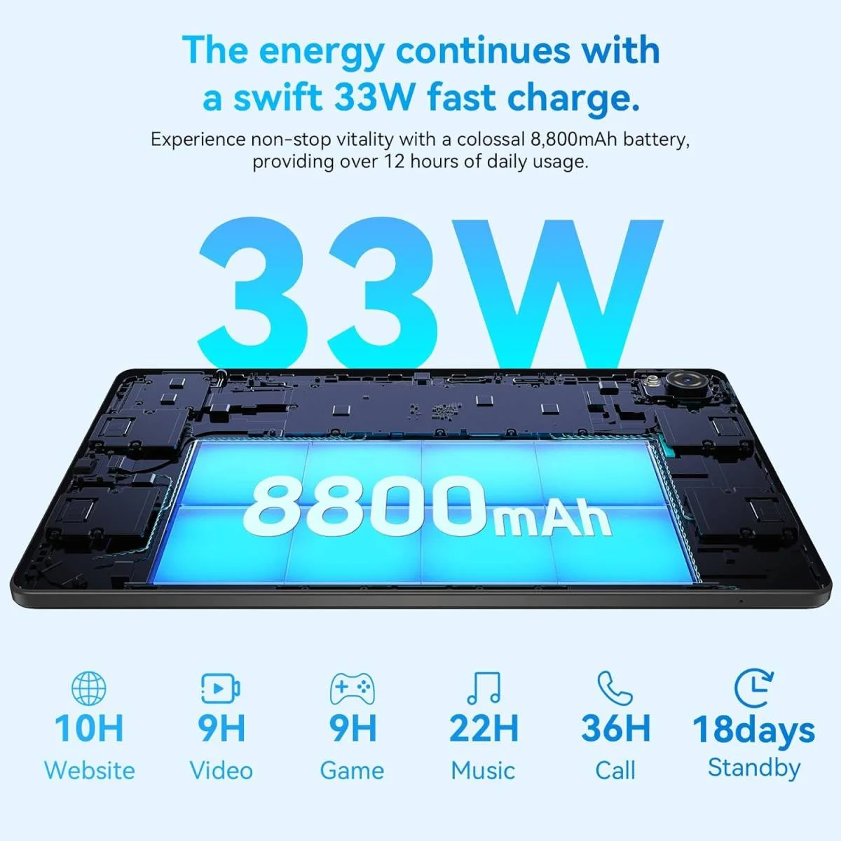 تابلت BlackView MEGA 1 بشاشة 11.5 إنش 120Hz و2.4K FHD+، رام 12+12GB، 256GB، بطارية 8800mAh، أزرق سماوي - Thumbnail 4