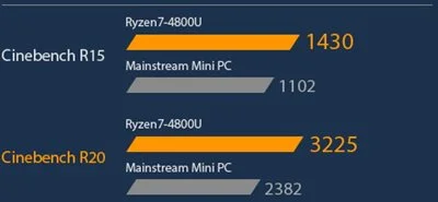 كمبيوتر صغير Asus PN50 بمعالج AMD Ryzen 5 4500U وذاكرة 64GB DDR4 وWiFi 6 أسود - Thumbnail 14