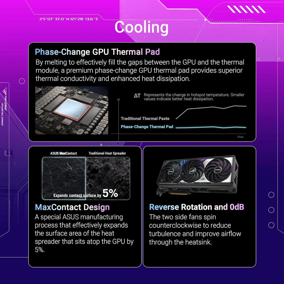 كرت شاشة Asus ROG Strix GeForce RTX 5070 OC Edition 12GB GDDR7 - Image 3