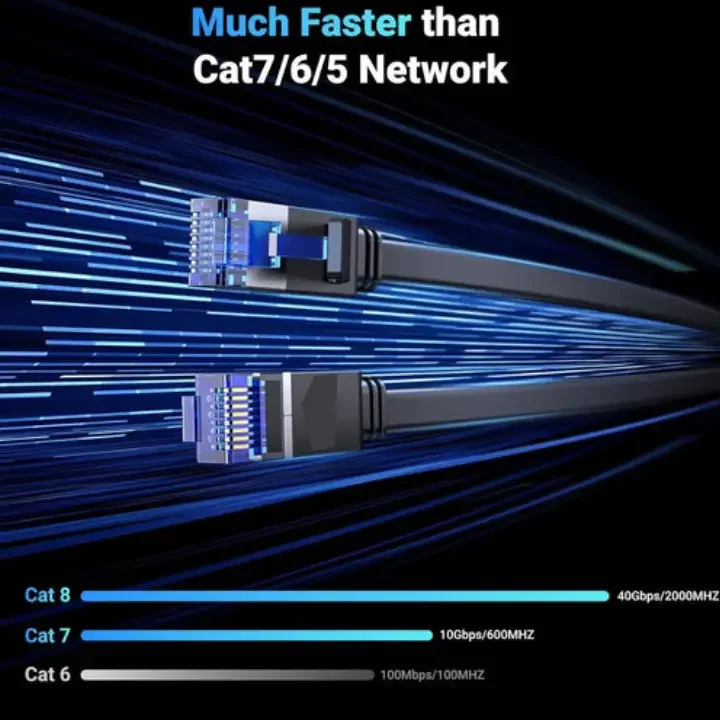كيبل شبكة Patchtek CAT 8 مسطح 15 متر – 40Gbps، 2000MHz، SFTP - Image 2