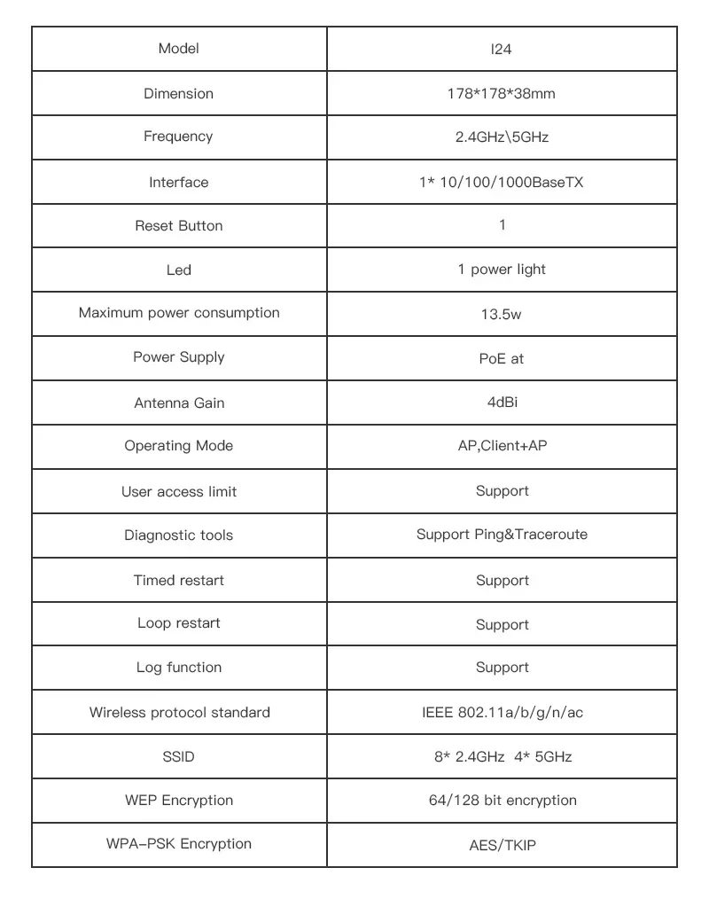 جهاز لاسلكي لتوسيع وتحسين نطاق الانترنت سقفي مزدوج النطاق AC1200 جيجابت مع PoE من Tenda i24، أبيض - Thumbnail 20