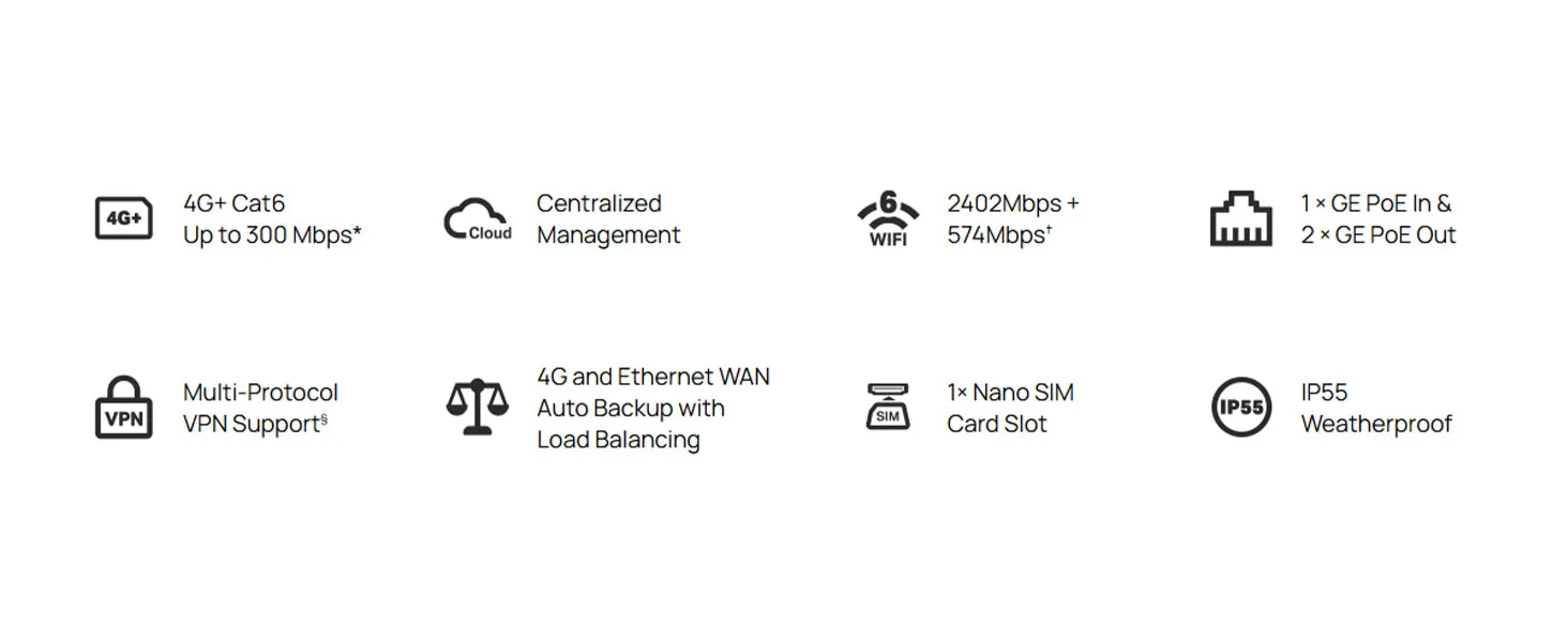 راوتر TP-LINK ER703WP خارجي AX3000 Wi‑Fi 6 بتقنية 4G+ Cat6 مع منفذ Nano SIM - Image 9