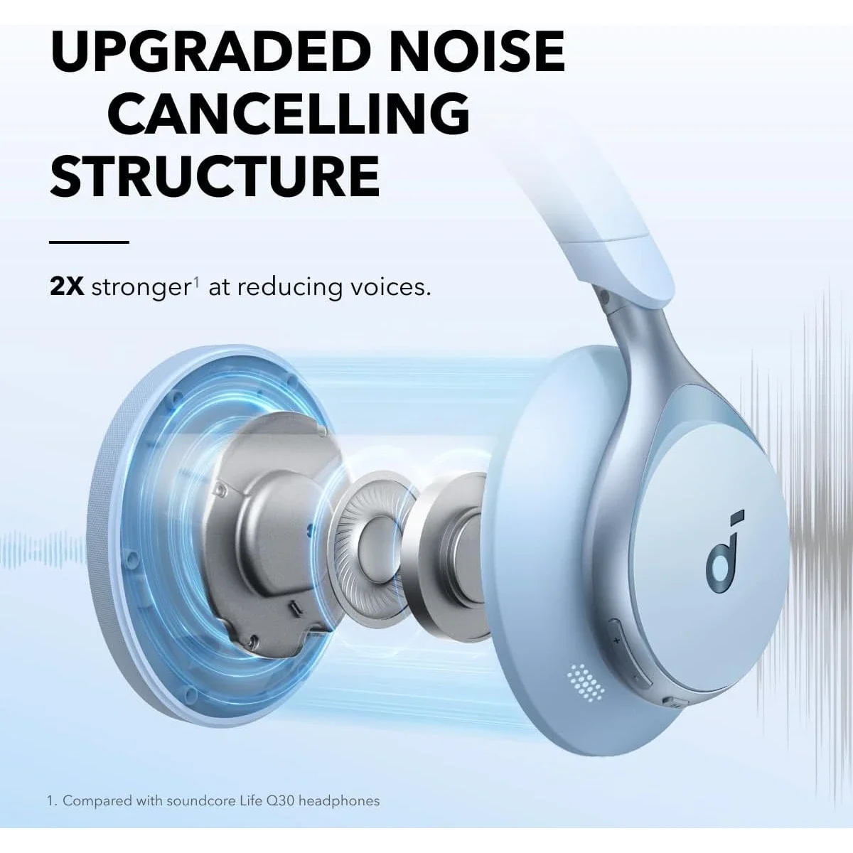 سماعات Anker Soundcore Space One عازلة للضوضاء النشطة، أزرق - Thumbnail 4