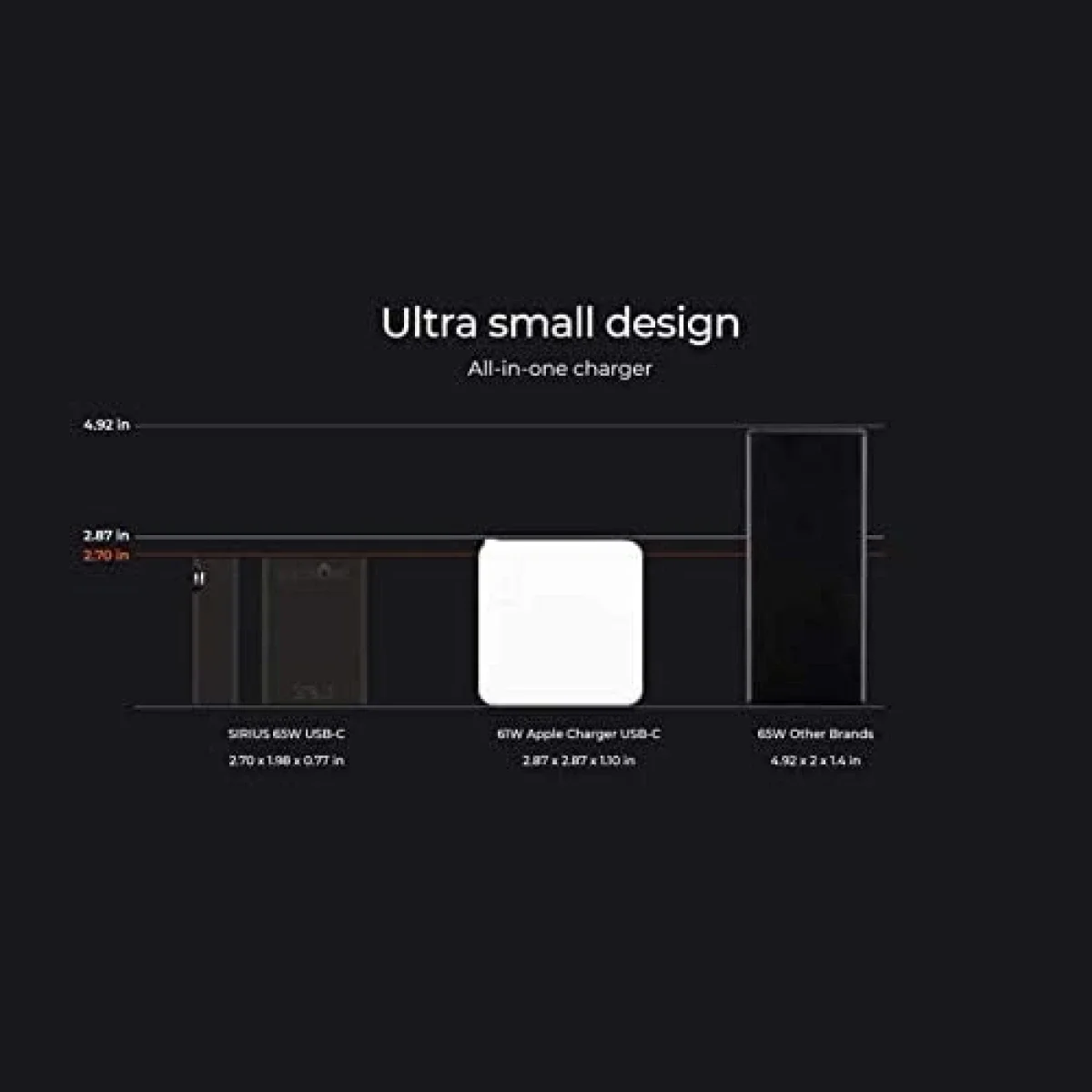 شاحن لابتوب Eggtronic Sirius USB-C GaN بقدرة 65 واط مع كابل USB-C بطول 1.8 متر - أسود - Thumbnail 7