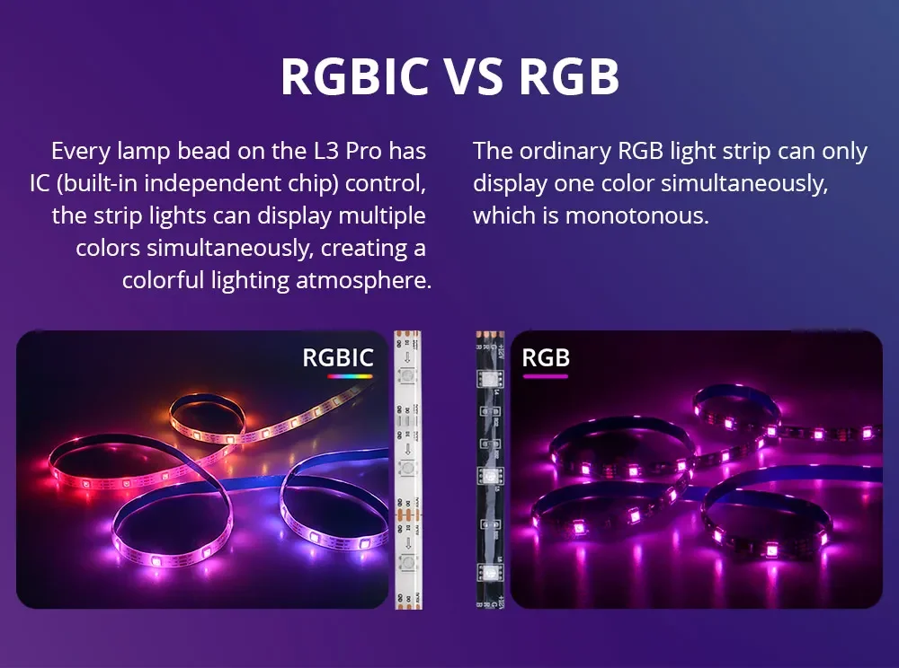 شريط إضاءة LED ذكي SONOFF L3 Pro واي فاي RGBIC مع مزامنة الموسيقى - Thumbnail 9