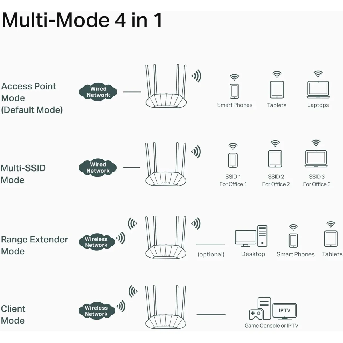 TP-LINK TL-WA1801 AX1800 Dual Band Gigabit Wi‑Fi 6 Access Point with Passive PoE - Image 6