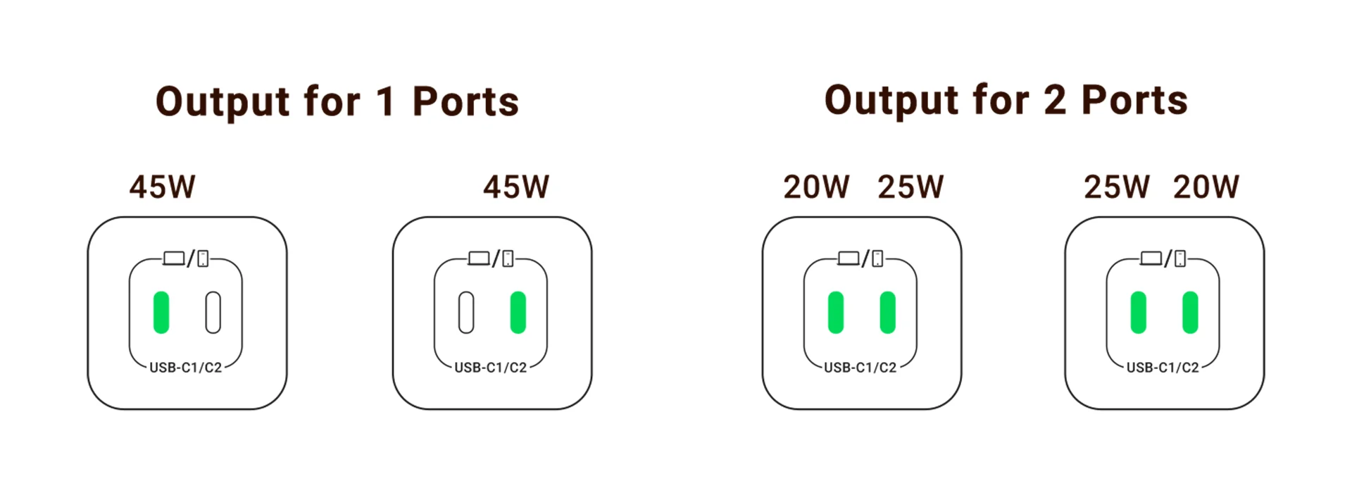 شاحن حائط Ugreen Nexode بقدرة 45W بتقنية GaN ومنفذي USB-C وUSB-A - Thumbnail 11