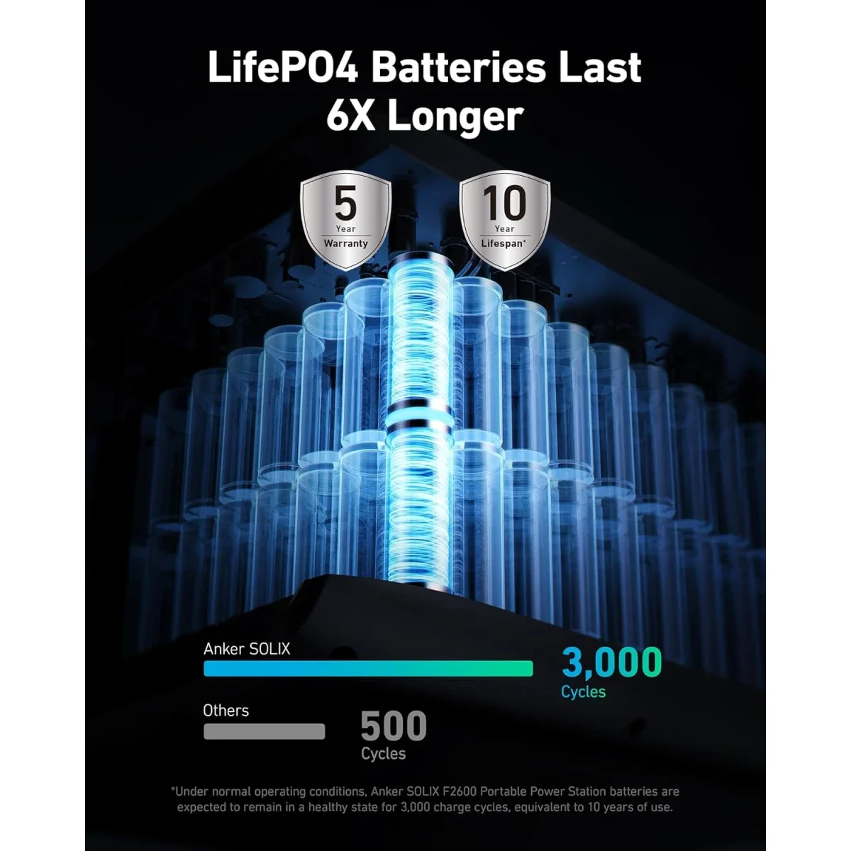 Anker SOLIX F2600 Portable Power Station 2400W, 2560Wh LiFePO4 Solar Generator - Thumbnail 2