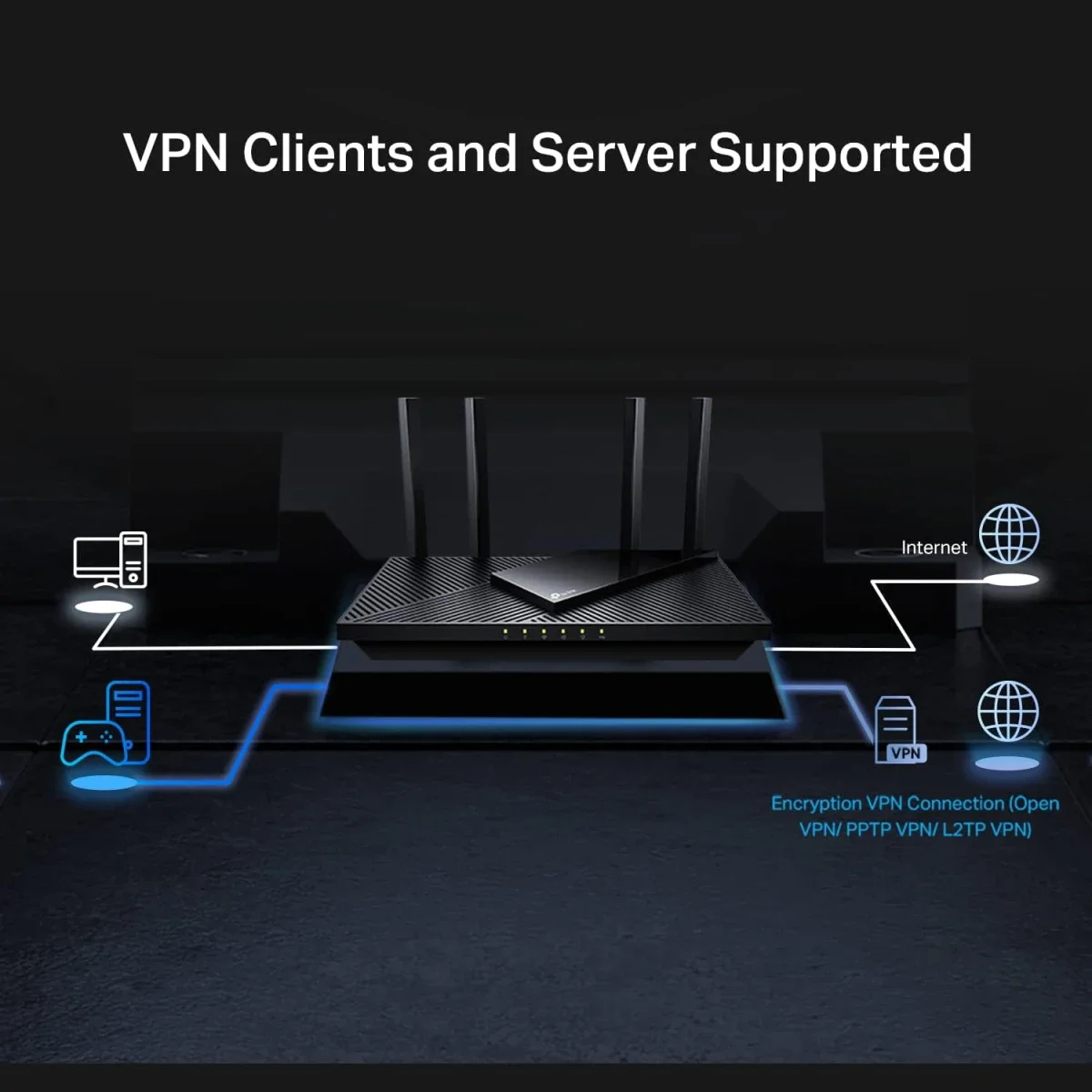 TP-LINK Archer AX55 Pro AX3000 Wi-Fi 6 Dual-Band Gigabit Router with 2.5 Gbps Port - Thumbnail 5