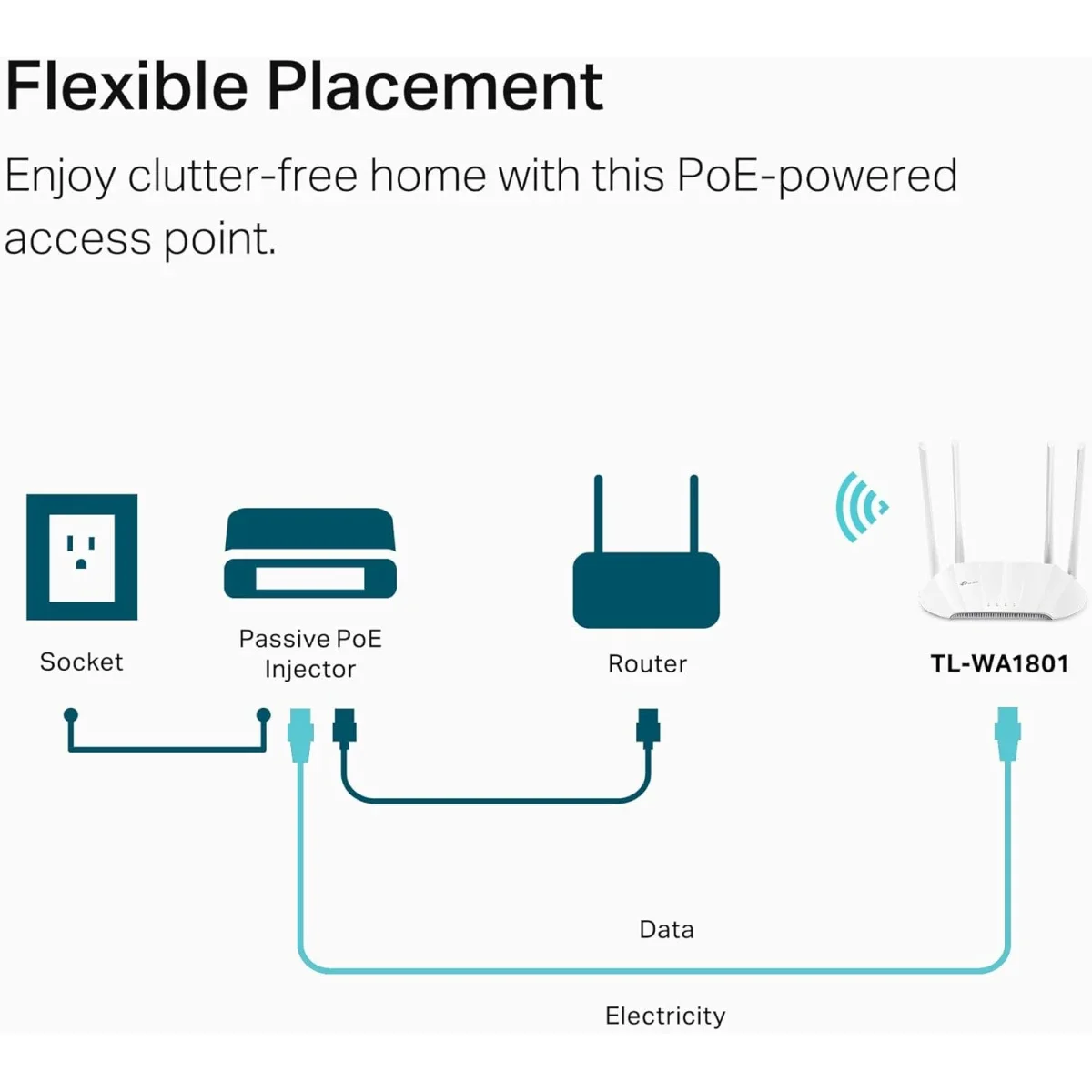 TP-LINK TL-WA1801 AX1800 Dual Band Gigabit Wi‑Fi 6 Access Point with Passive PoE - Image 8