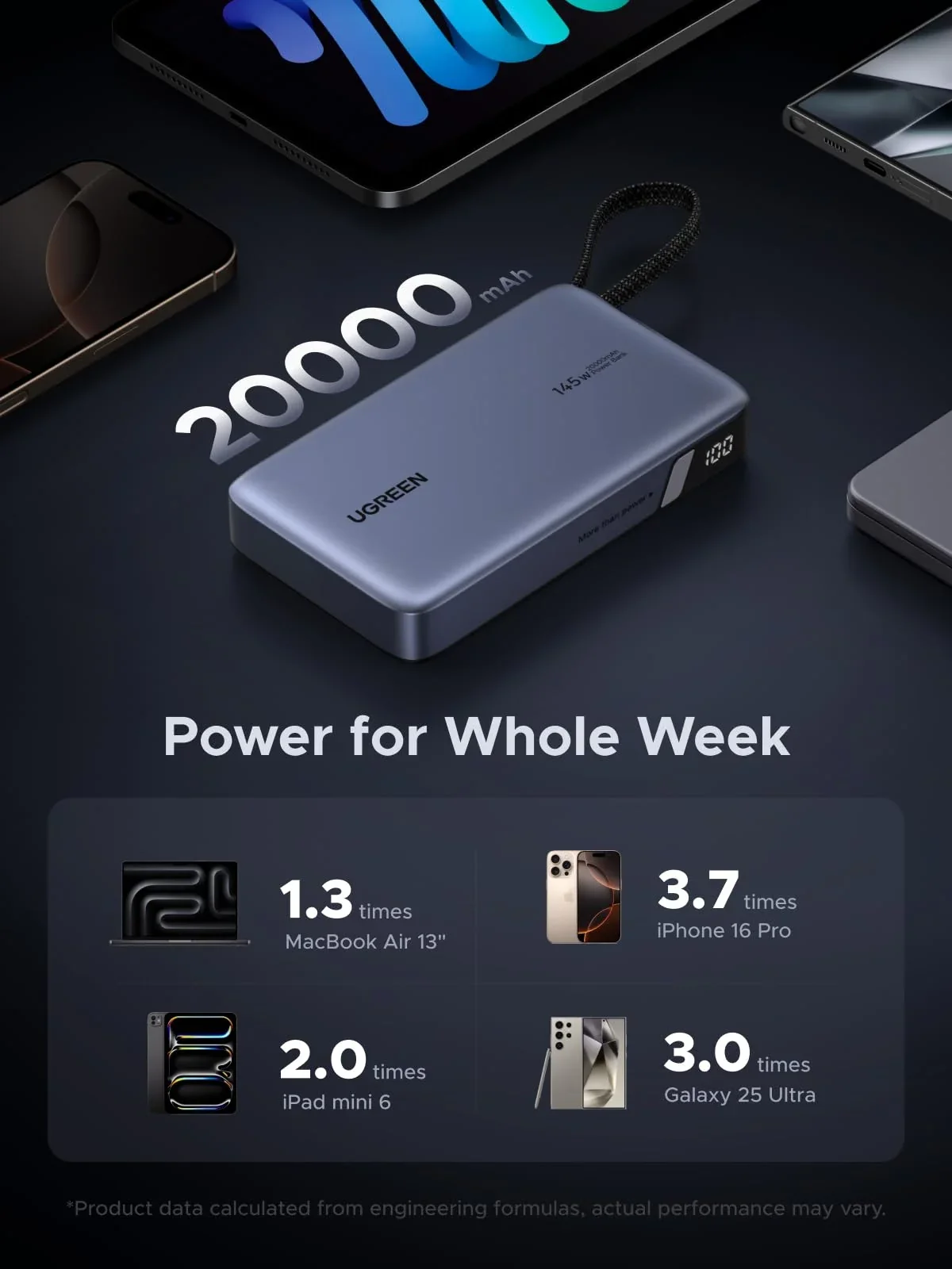 باور بانك Ugreen 55992B بسعة 20000mAh وقدرة 145W مع كابل USB-C مدمج - Image 3