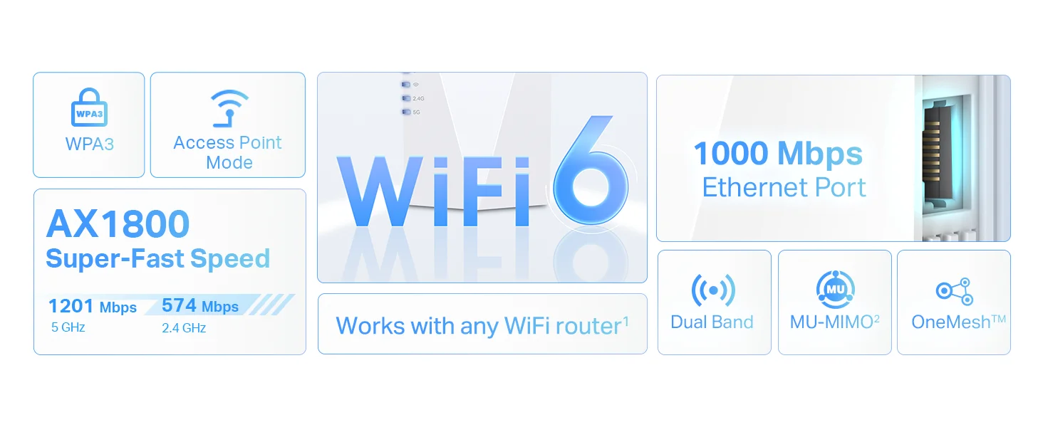 مقوي شبكة TP-LINK RE600X Wi‑Fi 6 AX1800 مع منفذ جيجابت - Image 6