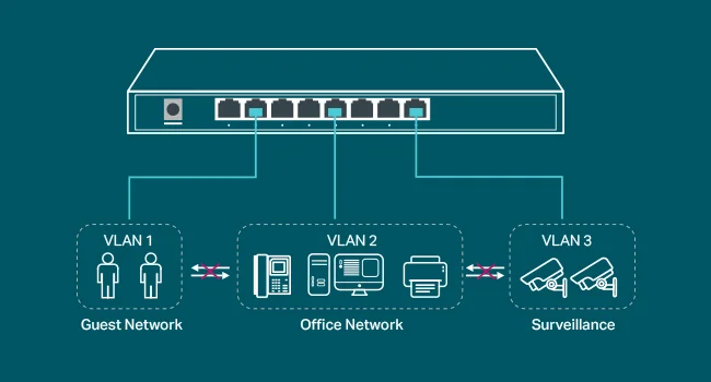 سويتش TP-LINK TL-SG2008P Omada ذكي مُدار جيجابت 8 منافذ مع 4 منافذ PoE+ بقدرة 62W، أسود - Image 10