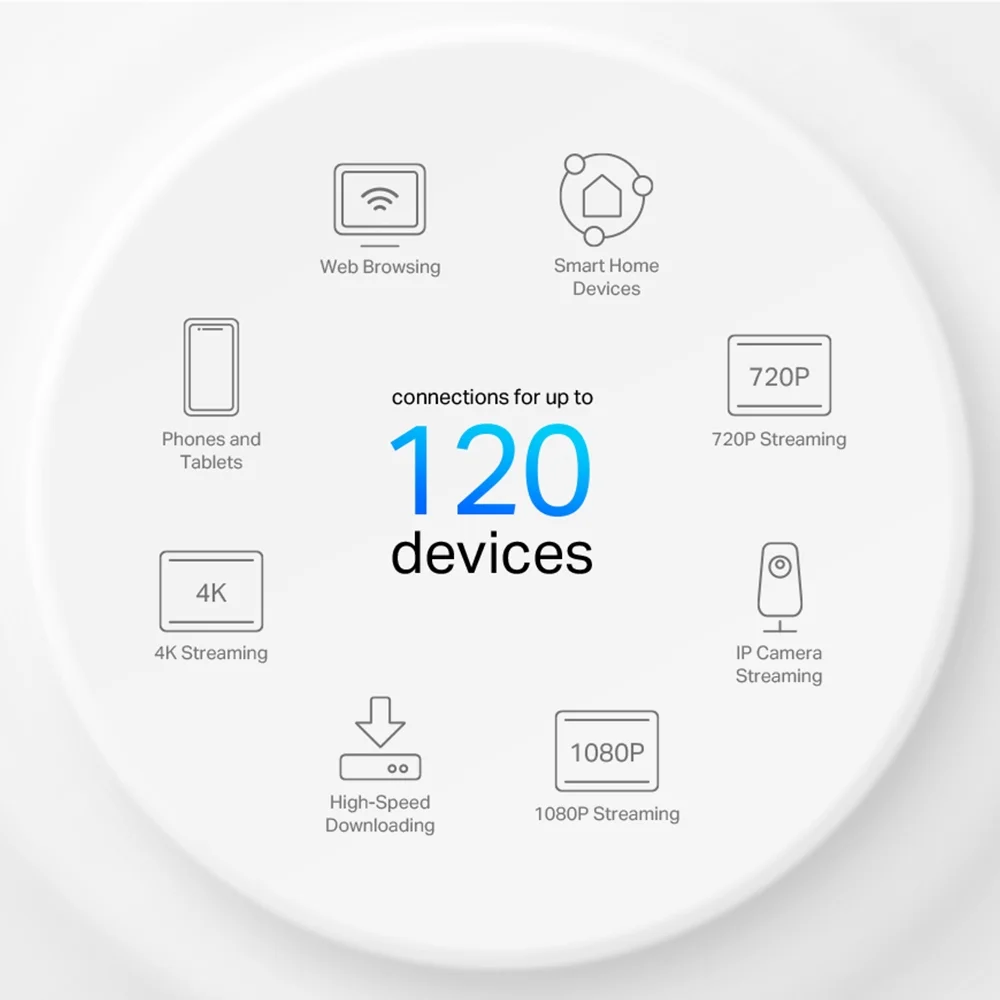 نظام واي فاي شبكي TP-LINK Deco X10 AX1500 بتقنية WiFi 6 من 3 وحدات - Thumbnail 16