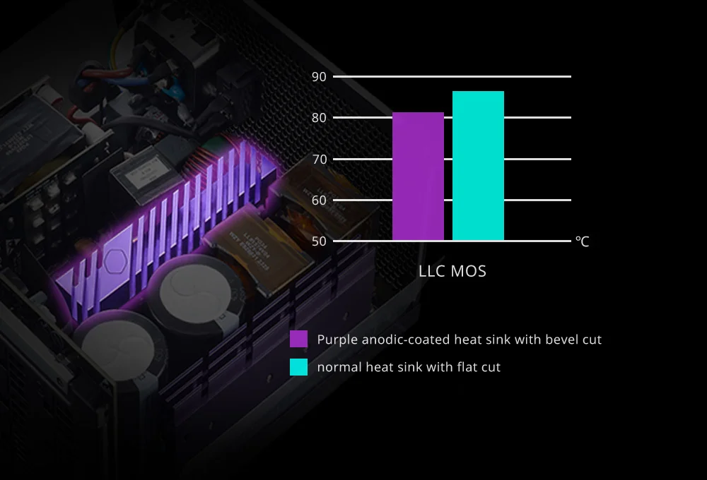 مزود طاقة Cooler Master V Platinum V2 بقدرة 1300 واط، 80 Plus Platinum، معياري بالكامل، ATX 3.1 - Thumbnail 10