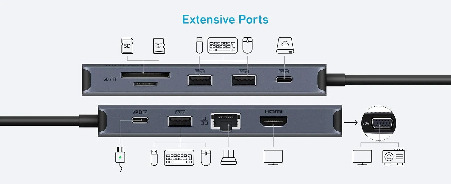 موزع USB-C Anker 10 في 1 بشاشتين مع HDMI 4K وVGA وإيثرنت وPD 100W - Thumbnail 9