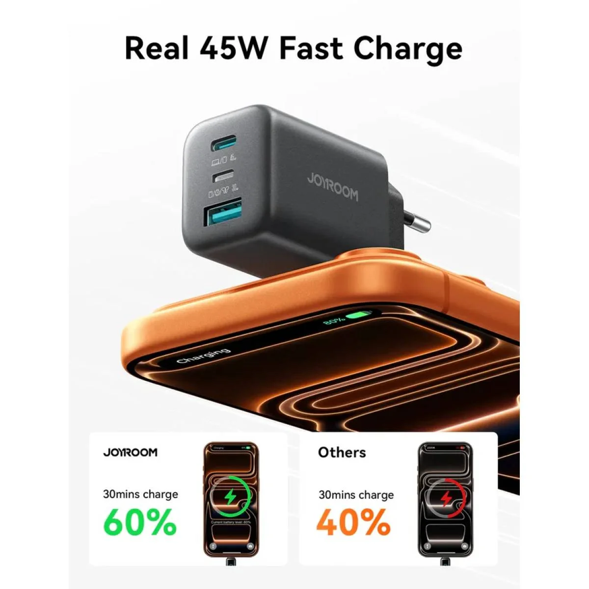 JOYROOM JR-TO1 45W GaN Wall Charger with 2 USB-C and 1 USB-A Ports - Thumbnail 7