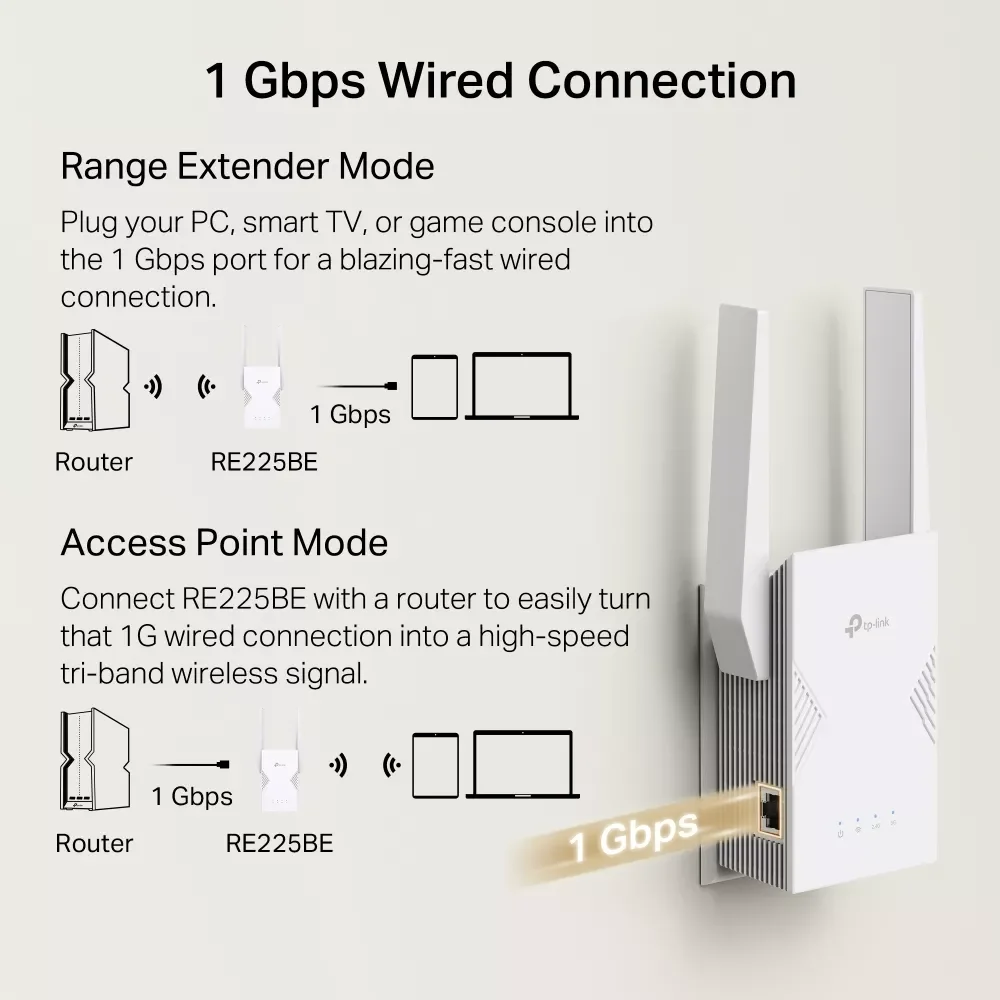 TP-LINK RE225BE BE3600 Dual-Band Wi-Fi 7 Range Extender - Thumbnail 3